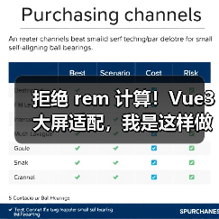 拒绝 rem 计算！Vue3 大屏适配，我是这样做的