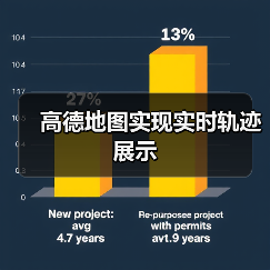 高德地图实现实时轨迹展示（图2）