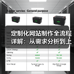 定制化网站制作全流程详解:从需求分析到上线维护全攻略(图1) 定制化网站制作全流程详解:从需求分析到上线维护全攻略(图1)