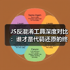JS反混淆工具深度对比：谁才是代码还原的终极王者？