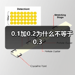 0.1加0.2为什么不等于0.3(图2) 0.1加0.2为什么不等于0.3(图2)
