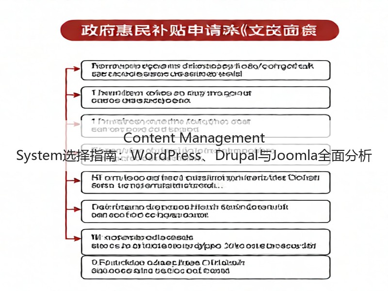 Content Management System选择指南:WordPress、Drupal与Joomla全面分析(图3) Content Management System选择指南:WordPress、Drupal与Joomla全面分析(图3)