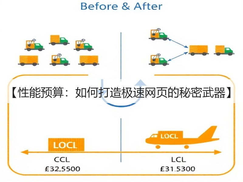 【性能预算:如何打造极速网页的秘密武器】(图2) 【性能预算:如何打造极速网页的秘密武器】(图2)